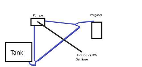 Leitung