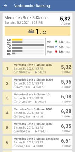 Verbrauch B200