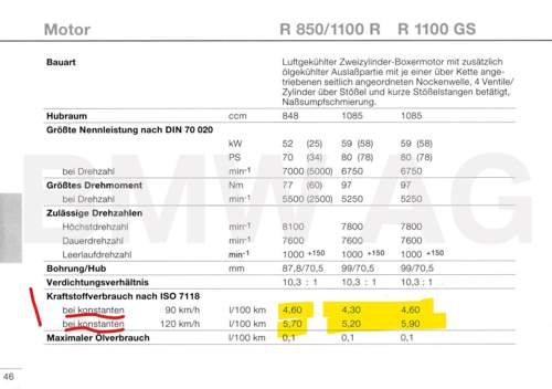 Verbrauch 850/1100 R-GS
