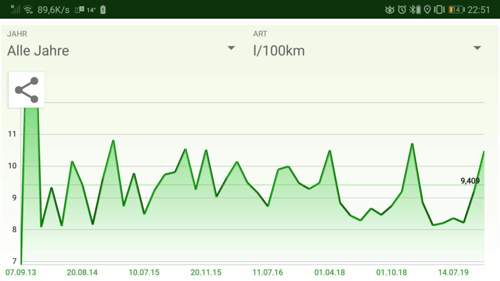 Screenshot_20200430_225105_com.acty.myfuellog2.jpg