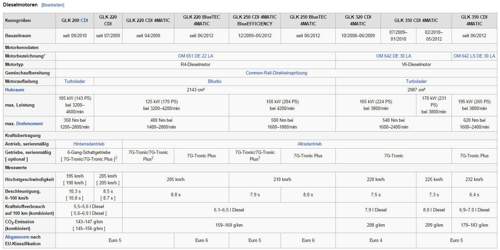 Glk-wiki