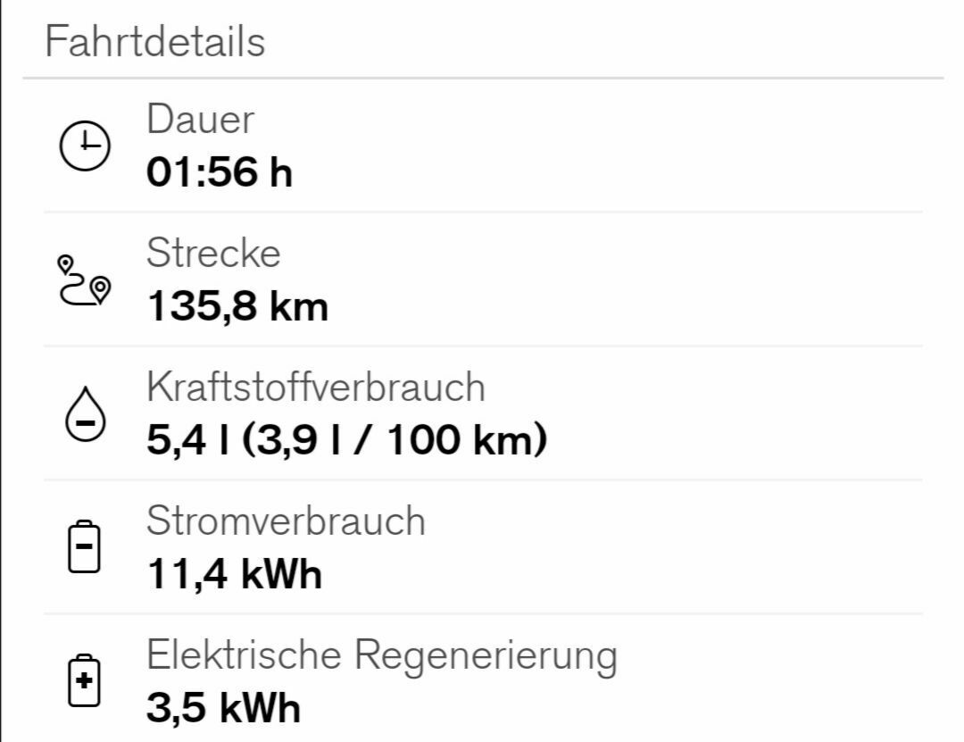 Beratung zur Anschaffung eines V60 T6 Recharge