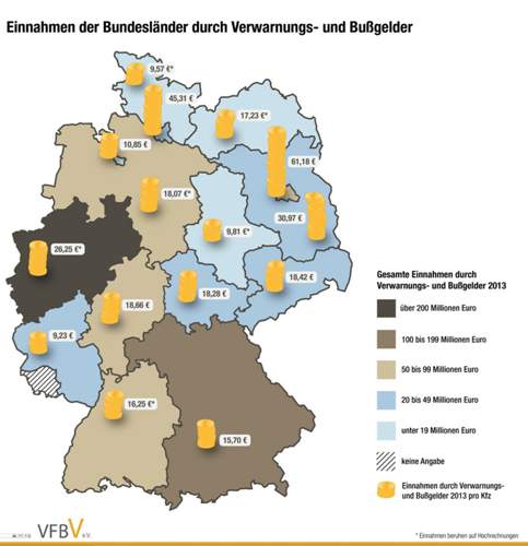Im Bundesländervergleich liegen Berlin, Hamburg und Bremen bei den Einnahmen pro Fahrzeug auf den Plätzen eins bis drei