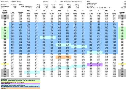120223-03-g6-tdi-rzk-tabelle-7949299343931795988
