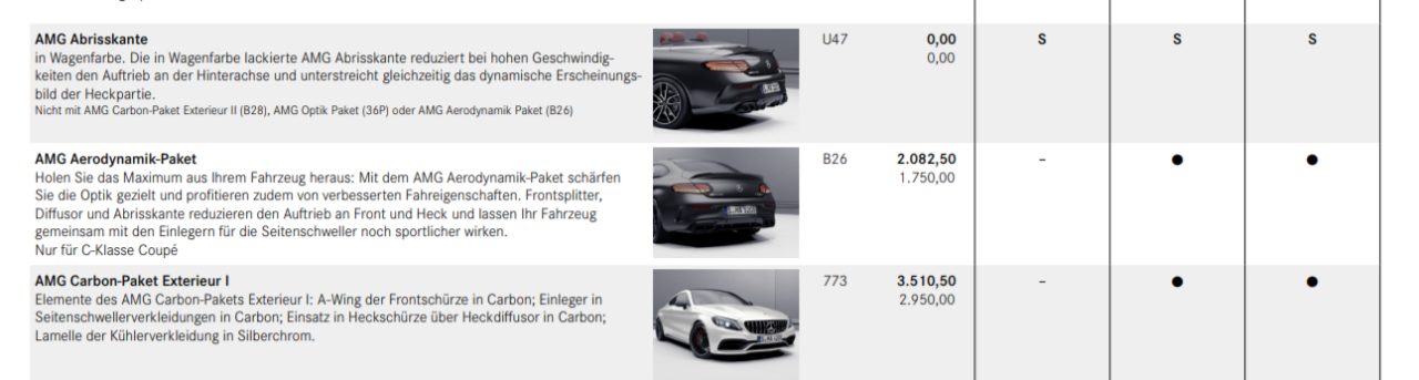 Bestellfreigabe C63