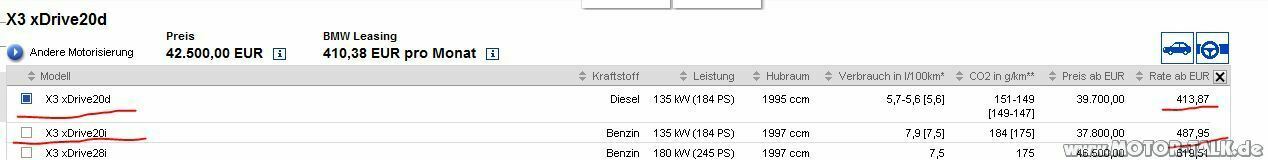 Bestellung X3 2,0 i