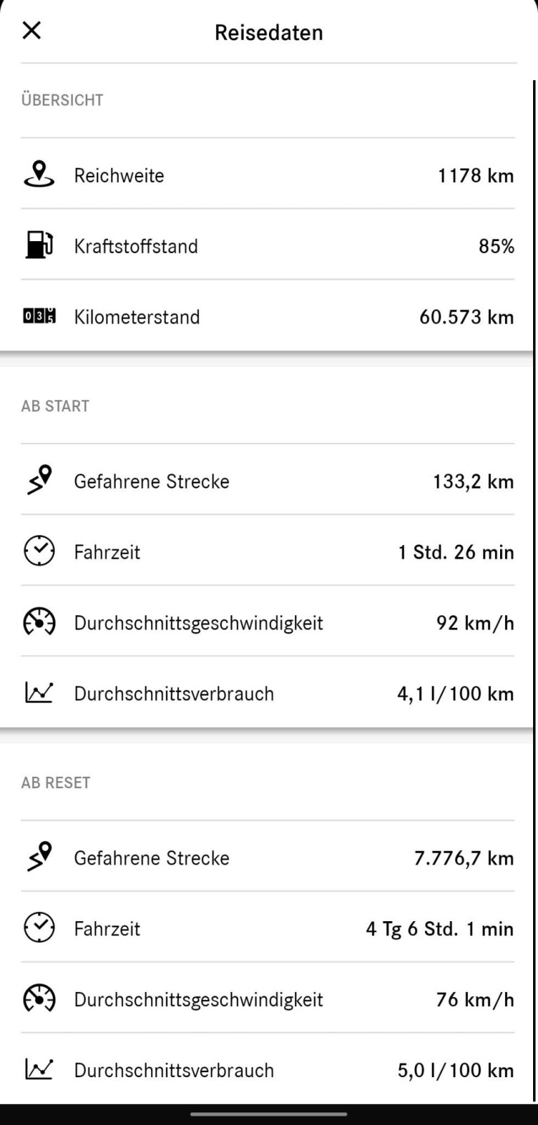 Bester S205 im Hinblick Effizienz und Kosten/Nutzen?