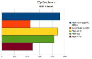 benchmark