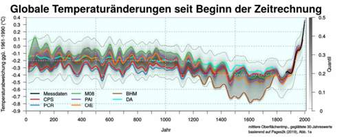 1280px-temp-anomalies-2000yrs-pages2k-de-svg
