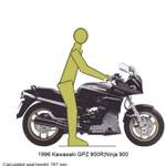 Gpz900r-cycle-ergo
