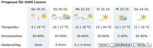Wetter