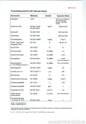 Produktdatenblatt