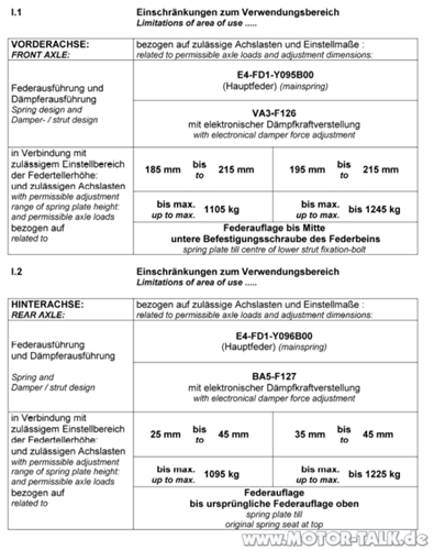 Bilstein-ridecontrol-auszug-verwendungsbereich