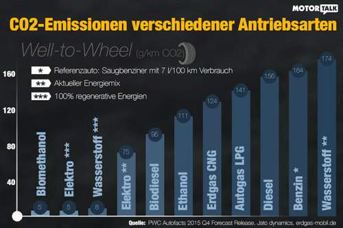 Antriebsarten-vergleich-motor-talk