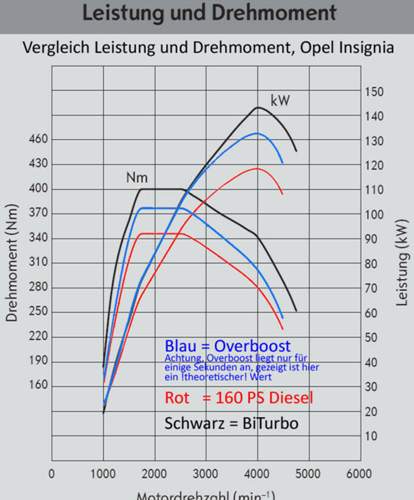 Gayturbo-bi-bearbeitet-2superdupermegaaffig