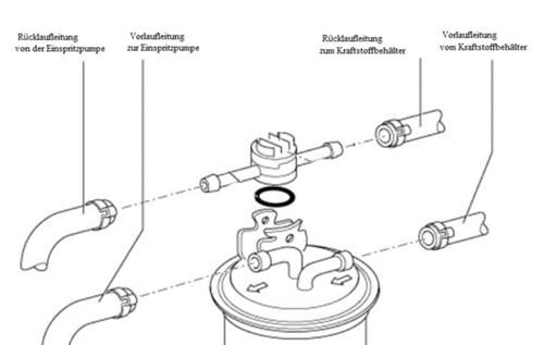 Dieselfilter
