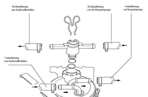 Dieselfilter