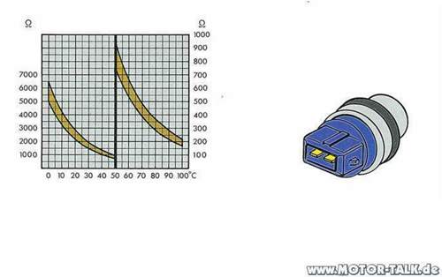 Diagramm-blau