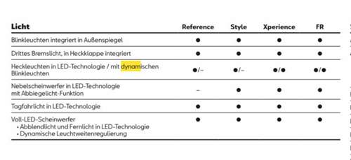 Auszug Preisliste ATECA