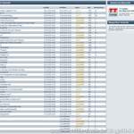 Blogartikel-Statistik 10/2010