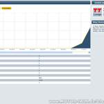 Blog-Statistik 10/2010