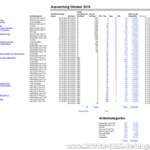 Auswertung Statistik 10/2010