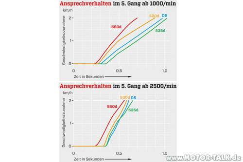Bmwansprechzeiten