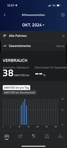 Bild #211430325