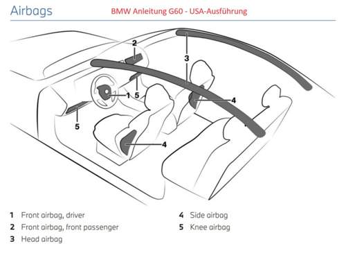 BMW 5er G60 Airbag USA