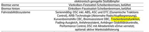 G60 Bremse Daten
