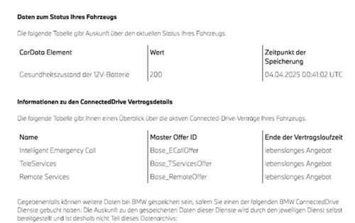BMW Car Data Report
