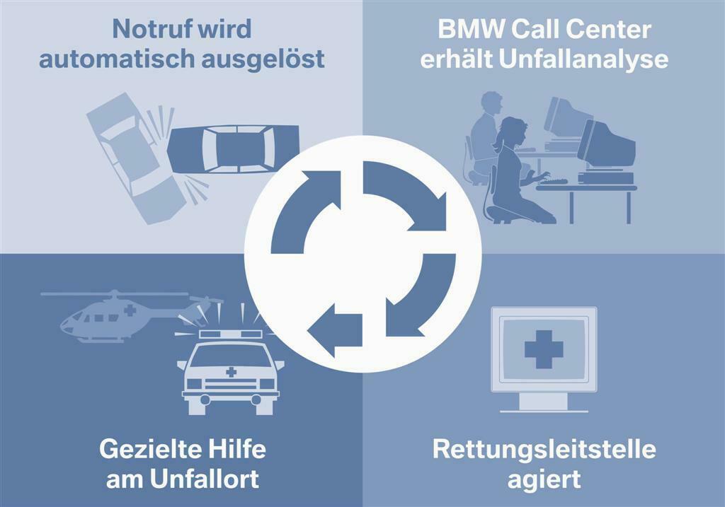 BMW ConnectedDrive jetzt mit Erweitertem Notruf