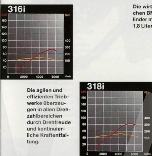 Leistungsdiagramme_M43