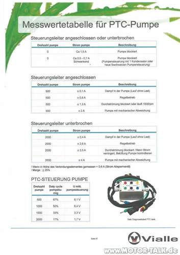 Pumpenpruefung