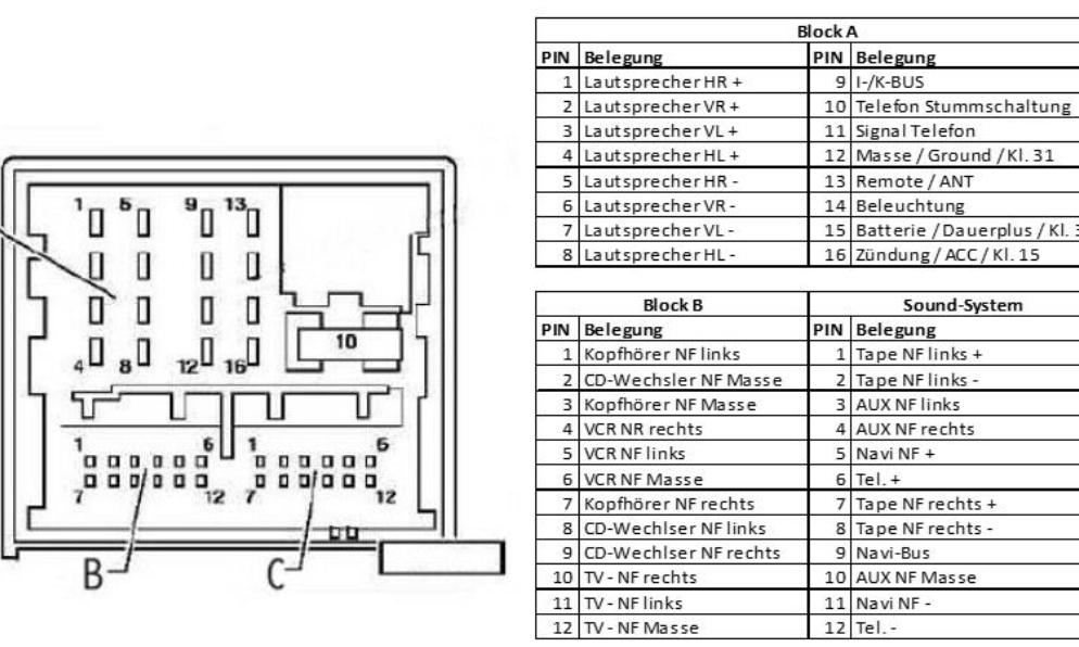 Bmw e90- junsun android radio. canbus. problem