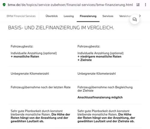 BMW Zielfinanzierung