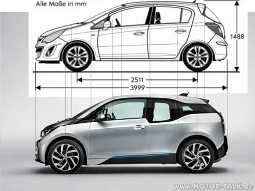 I3-corsa-vergleich