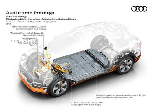E-tron