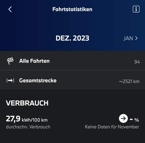 Verbrauch Dezember