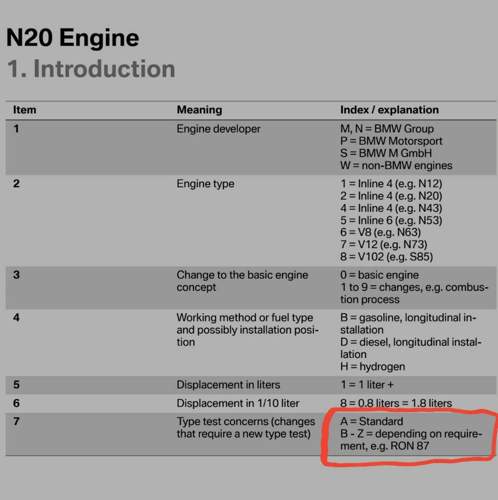 N20B20 Motor