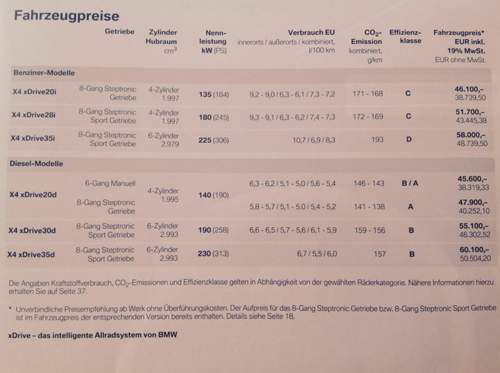 Preise (Stand 2014)