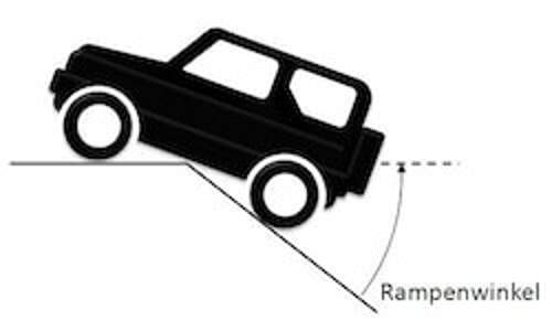 Rampenwinkel