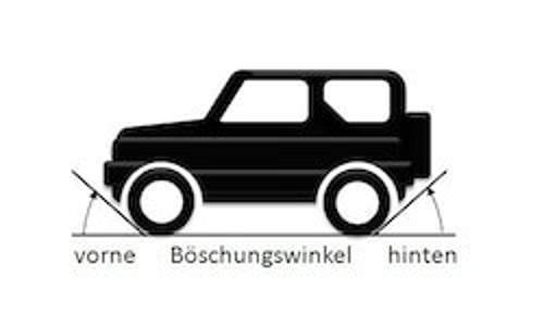 Böschungswinkel