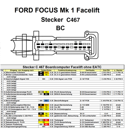 Bc pinbelegung focus