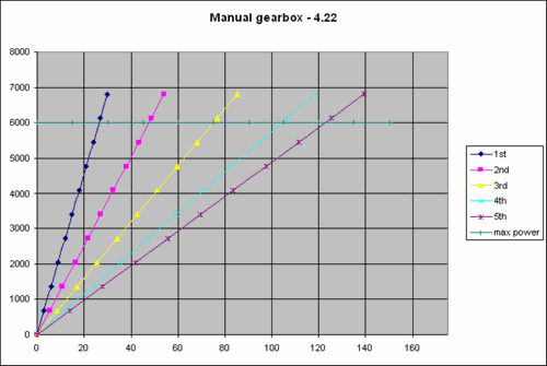 Manuell-4-22