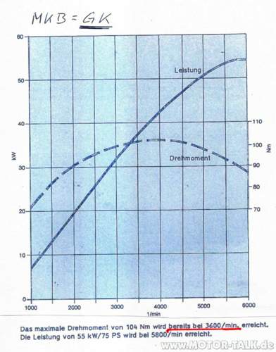 Gk-diagramm001