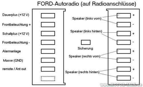 Ford-radio