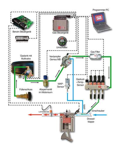Schema-sq-lpg