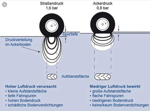 Druck