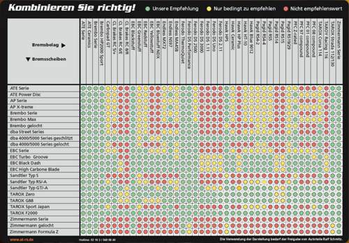 Liste alt